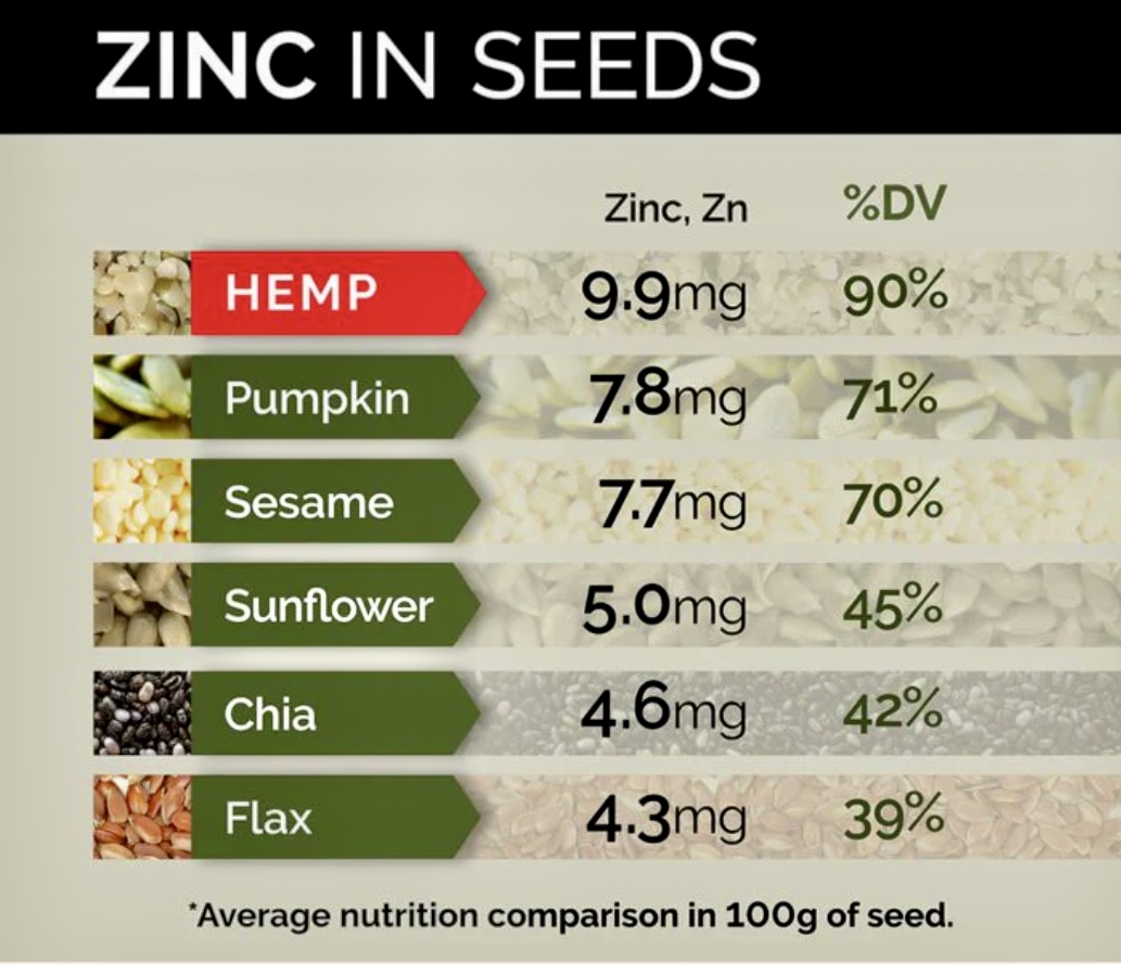 Hemp Seed Oil and Hemp Kernel - Image 5