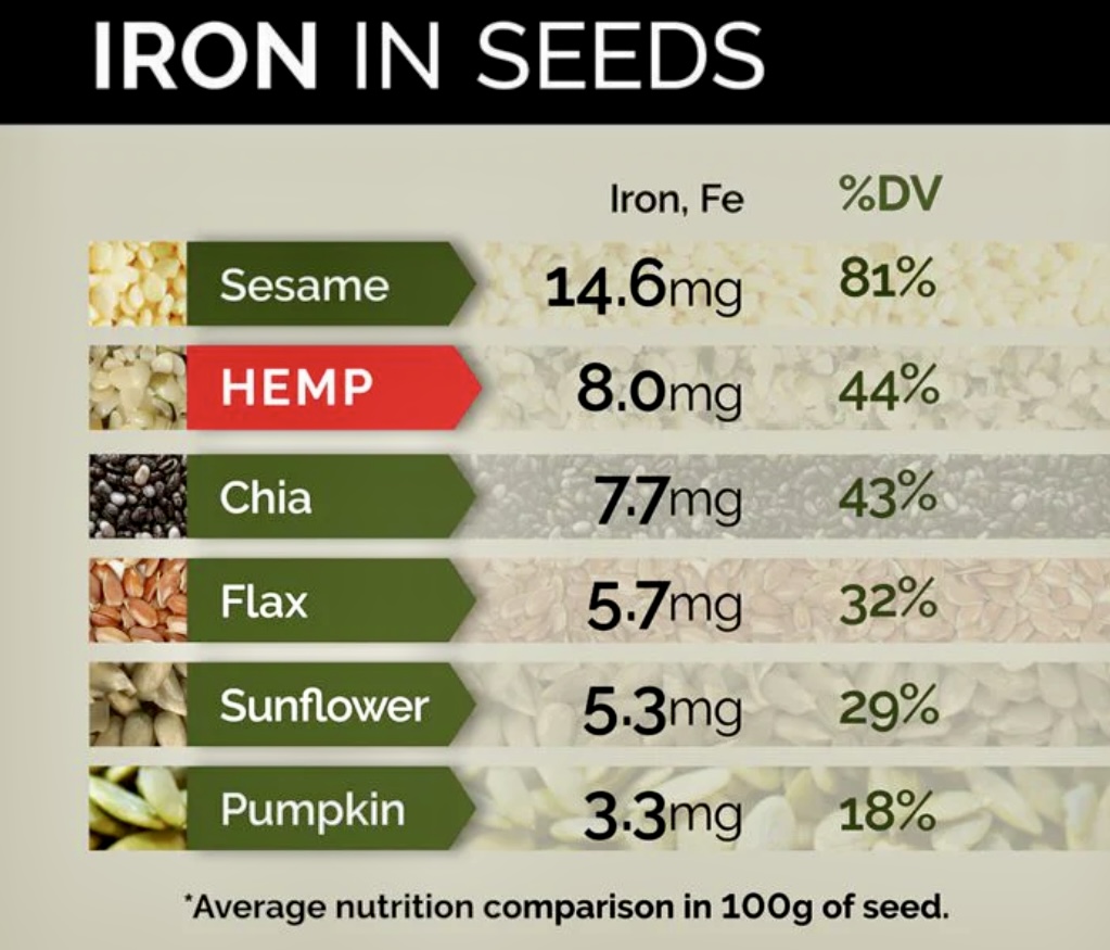 Hemp Seed Oil and Hemp Kernel - Image 7